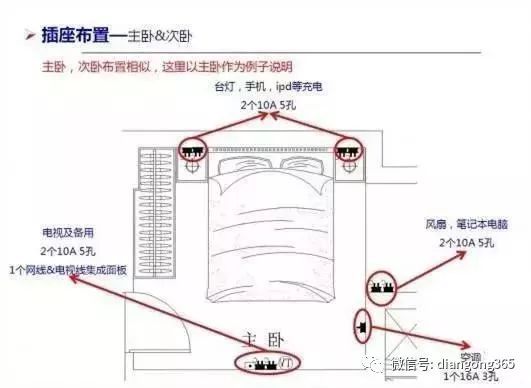 最详细的开关插座布局介绍，少一个都是错！_14