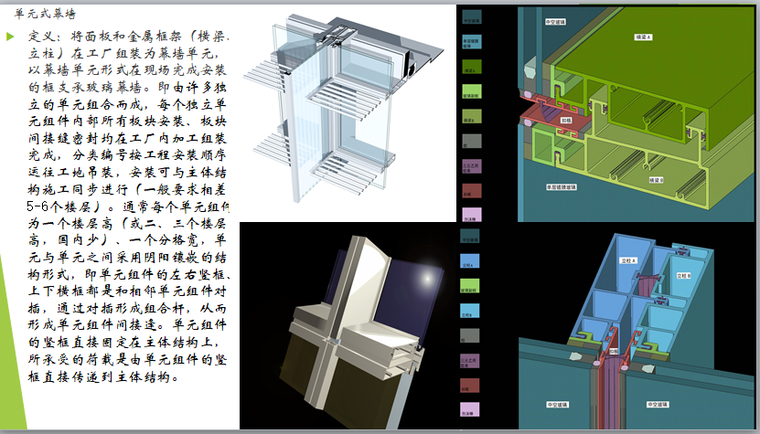 幕墙工程培训稿-单元式幕墙