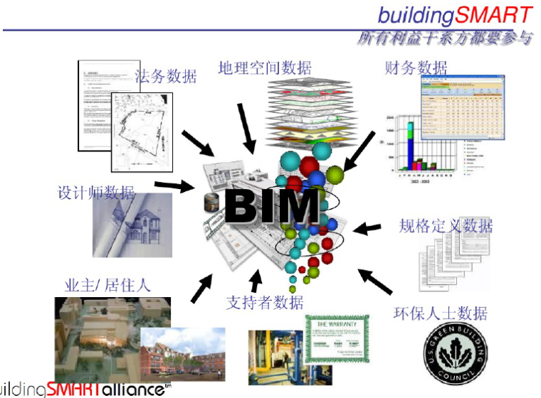 美国国家BIM标准的技术细节_8