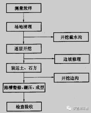 道路路基施工方法及技术要求_4