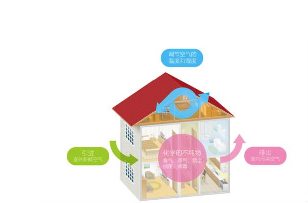 通风管道改善室内空气质量，不给你的健康留隐患！_6