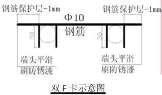 钢筋施工做法图集_11