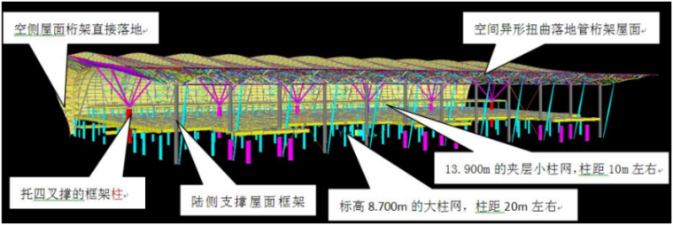 T柱结构设计资料下载-沈阳桃仙国际机场T3航站楼结构设计介绍