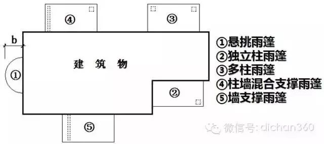 新建筑面积计算规则，偷面积必先学！_23