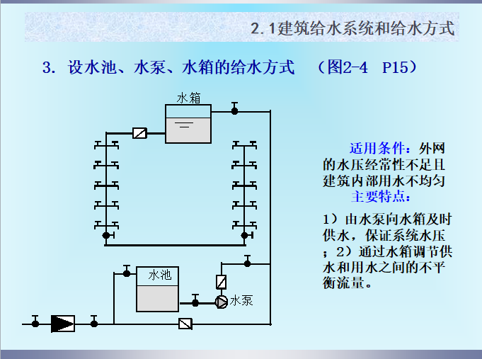 建筑给水系统和给水方式-设水池、水泵、水箱的给水方式