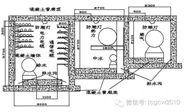 城市综合管廊施工技术_17