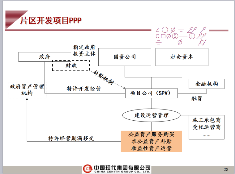 PPP流程解析、模式选择与实务案例-114页-运作流程2