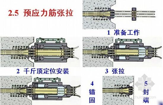 预应力张拉标准施工方法现场图文教学_4