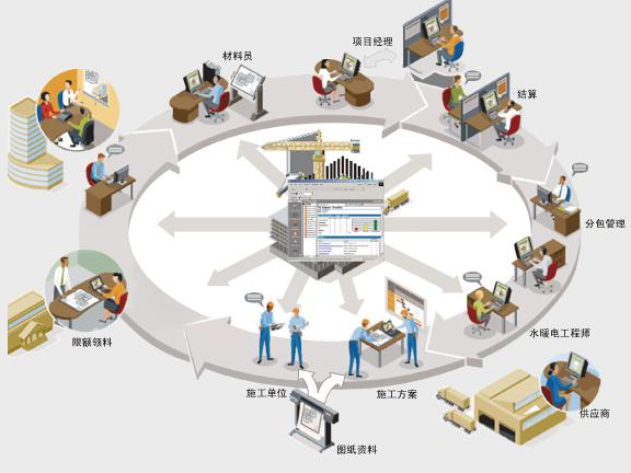 2018土建项目成本分析资料下载-2018年国内BIM行业深入分析!