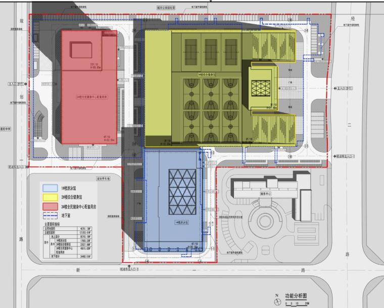 [浙江]普陀区全民健身中心建筑方案文本（PDF+134页）-功能分析图