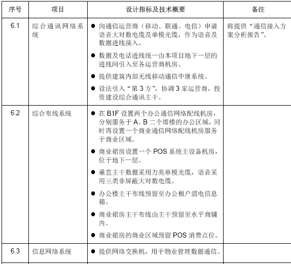 上海外高桥森兰国际弱电各系统方案对比分析_4