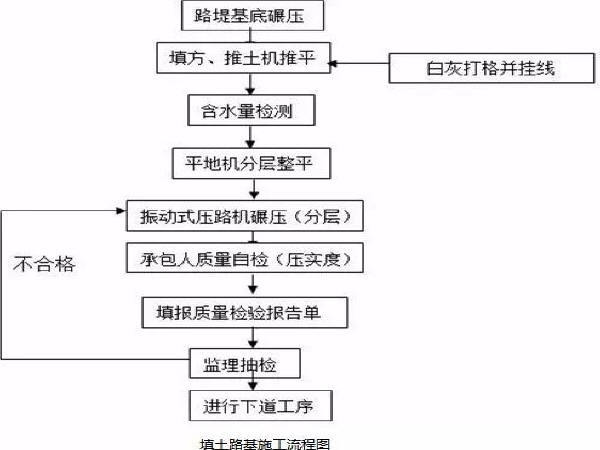 塘渣层施工资料下载-19种路基常用施工方案，总有一款用的上！