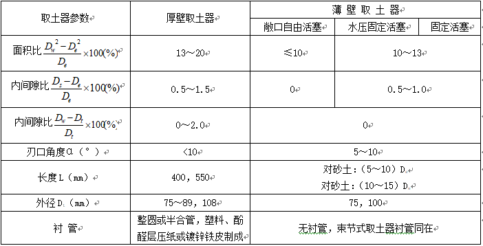 岩土工程勘察编录培训讲义Word版（共94页）_3