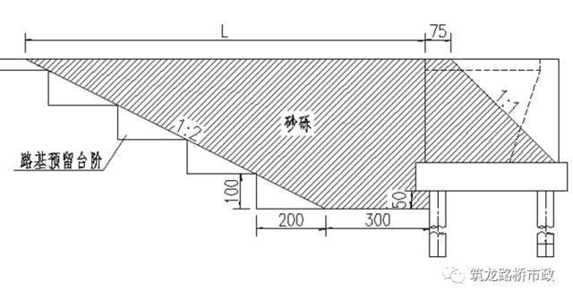 路基工程+桥涵背回填施工技术要求，一次性讲通！_27