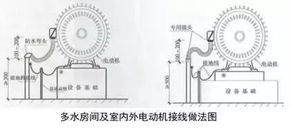 建筑机电安装工程细部做法，全不全？你自己看！_88