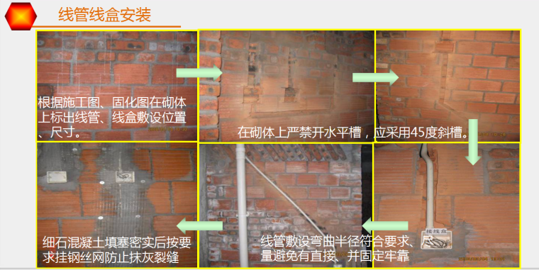 建筑工程砌体工程质量管控要点及质量通病防治措施(附图)-接线盒