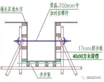 木工技术交底请收好（干货）_24