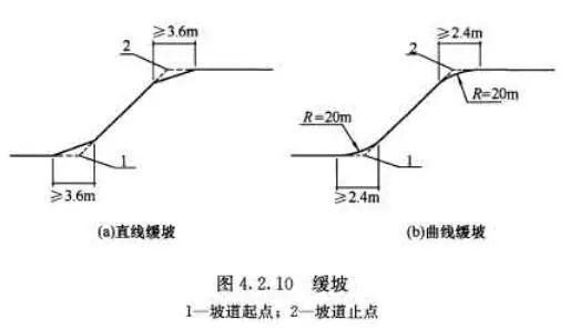 新规后，车库设计要点，画图避免犯错！！_20