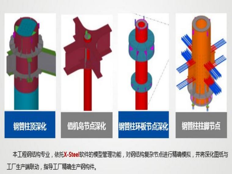 BIM软件在机场工程中的应用与研究-钢结构及节点深化