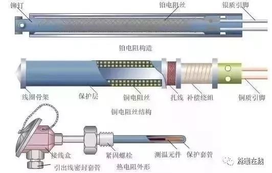 收藏！各种仪表工作原理动态图_11