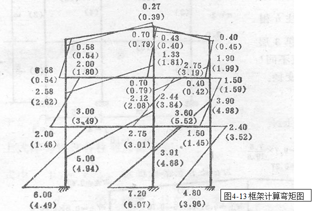 框架结构设计（PPT，67页）_2