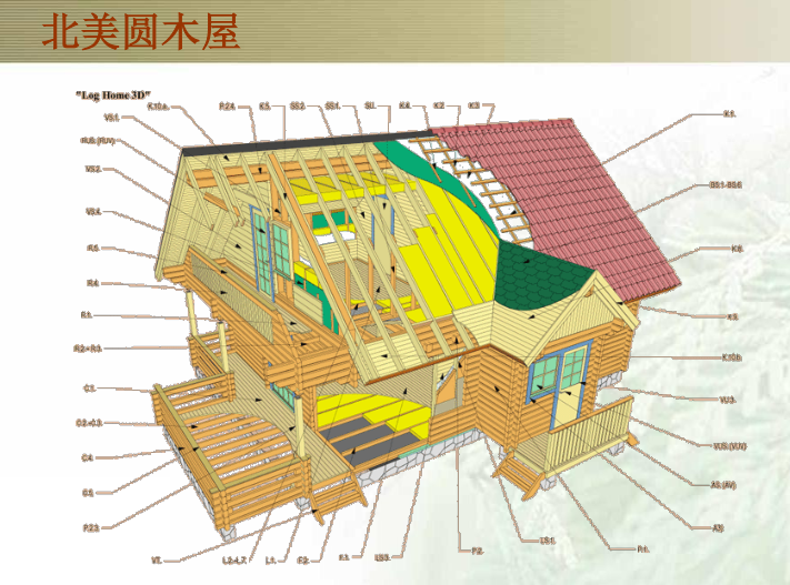 北美木结构建筑和工程木材（PPT，287页）-北美圆木屋