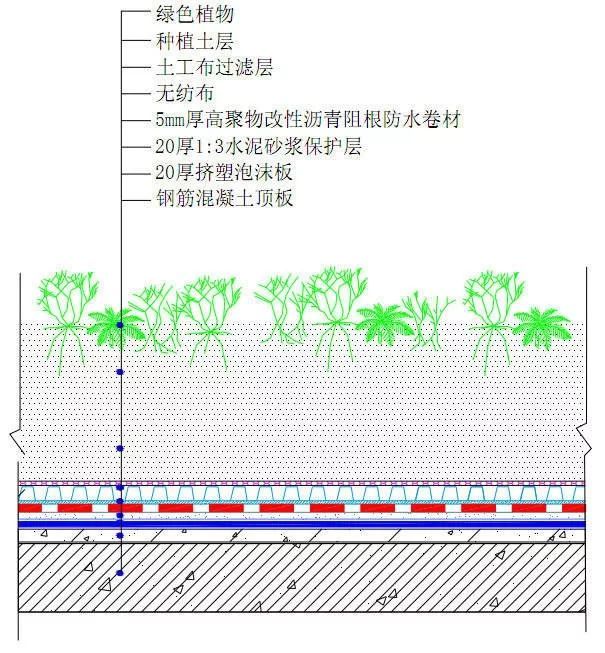 地下室防水、屋面防水、卫生间防水全套施工技术图集_14