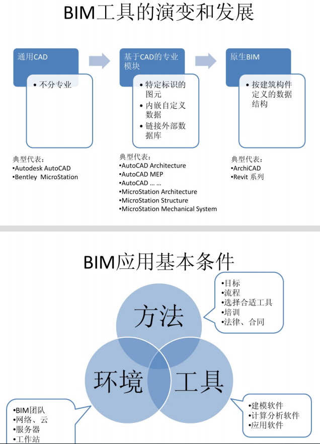 BIM工具与方法_5