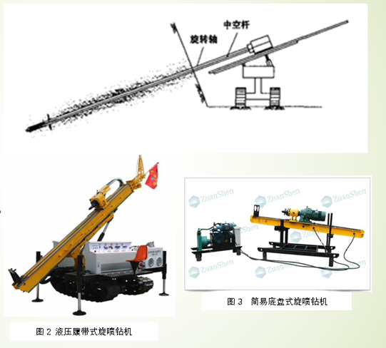 淤泥质土层基坑支护的高压旋喷预应力锚索技术（PPT，31页）-高压旋喷预应力锚索施工