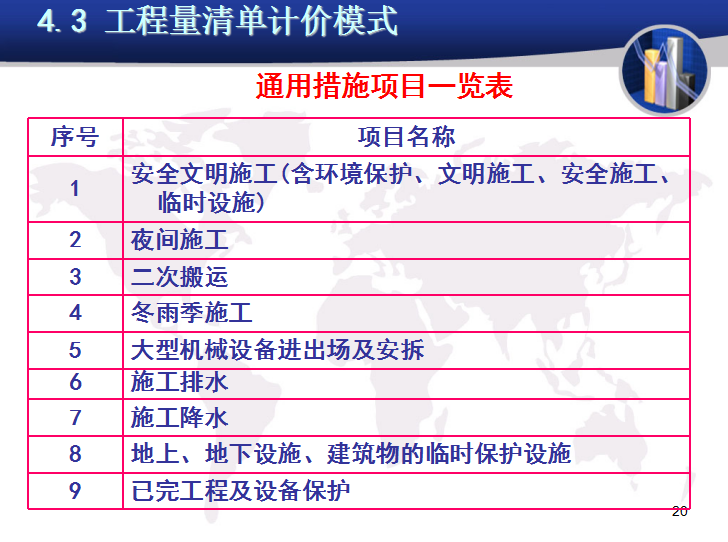 工程造价计价模式-工程量清单计价-通用措施项目一览表