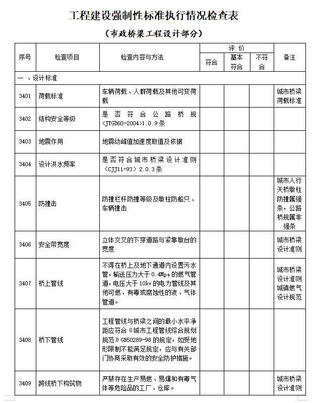 房屋建筑和市政基础设施工程质量监督执法检查表-市政桥梁工程设计部分