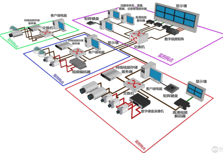 动环监控系统方案资料下载-网络监控系统设计方案