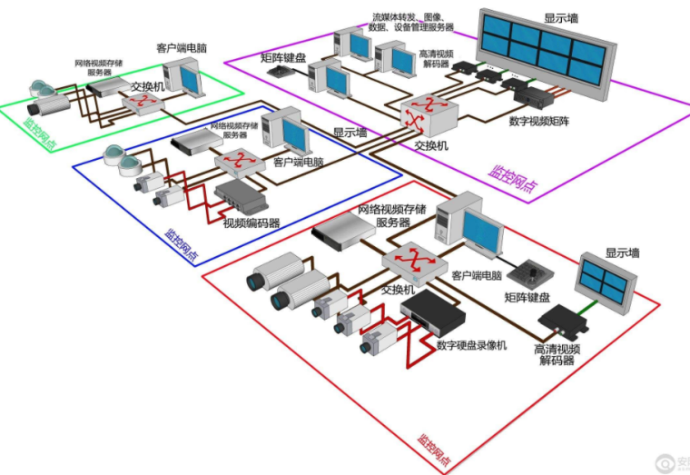 建筑设备监控系统设计方案资料下载-网络监控系统设计方案