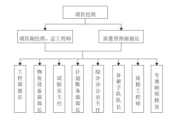 工程质量创优规划方案_2