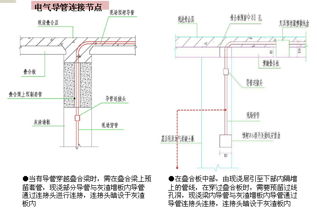 装配式混凝土建筑电气设计PPT讲义（图文并茂）-电气导管连接节点