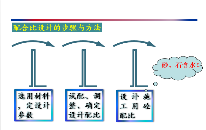 普通混凝土配合比设计_6