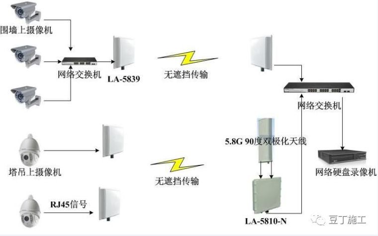 中建顶级智慧工地及项目管理样板介绍，这可能是目前最先进的智慧_29