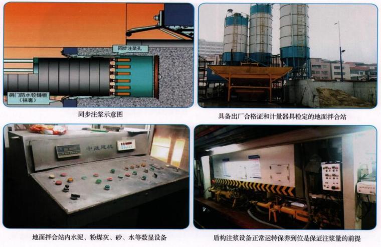 路桥项目施工工序质量标准化图集（隧道、桥梁、路基等）-同步注浆量控制