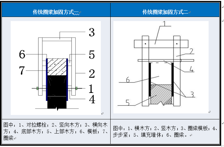 混凝土圈梁模板加固装置的创新QC_3