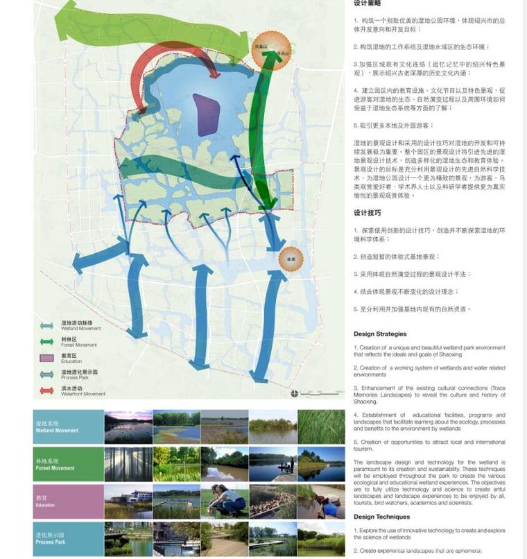 [浙江]镜湖国家城市湿地公园总体概念规划设计——EDAW.pdf-设计策略