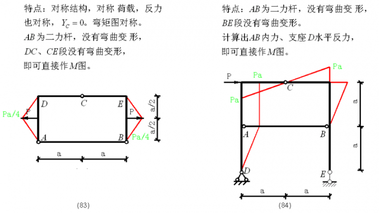 在建筑中看见弯矩图，附100种结构弯矩图，建议收藏！_55