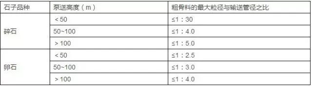 膨胀砼配合比资料下载-泵送混凝土配合比设计一般的要求有哪些？