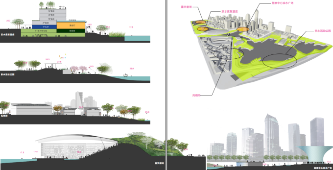 [江苏]滨江现代低碳示范区山水田园城市规划景观设计方案-景观剖面图