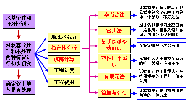 软基处理精髓来了，师父一定会刮目相看的！_3