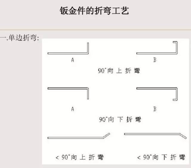 [收藏] 配电柜（箱）外壳钣金件就是这样展开加工_6