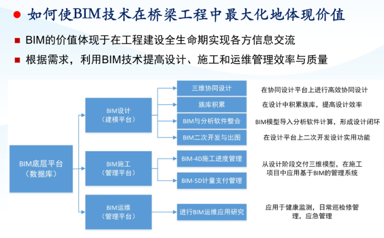 基坑工程手册第二版pdf资料下载-BIM技术在桥梁工程中的应用