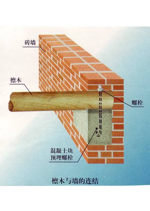 建筑结构知识-土建基础——识图 - 79260011 - 大胡子的博客