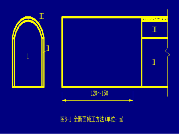 隧道双侧壁导坑施工方法资料下载-隧道工程课件6（隧道施工方法1）