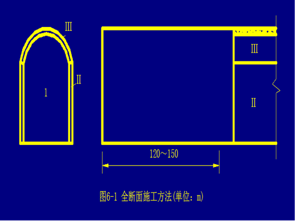 模板工程学习课件资料下载-隧道工程课件6（隧道施工方法1）