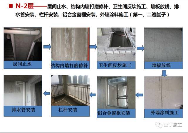 干货！这些高效施工工法值得一看！！（多图超详细）_17